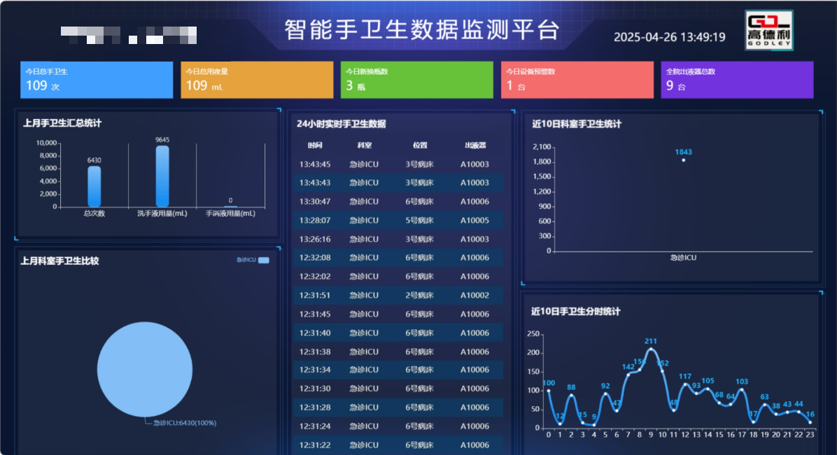 高德利首推 AI 智能手卫生管理系统，打造院感防控利器